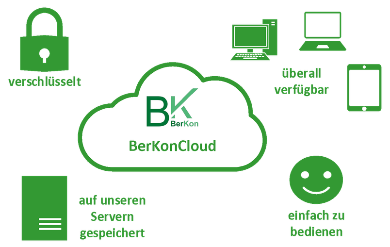 BerKonCloud Vorteile