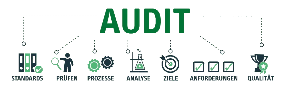 Was gehört zu einer Jahresabschlussprüfung?