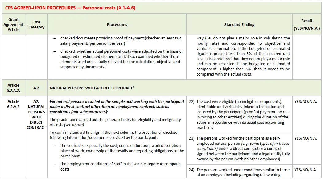 EU-Audit Horizon Europe CFS Procedures