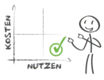 Kosten und Nutzen